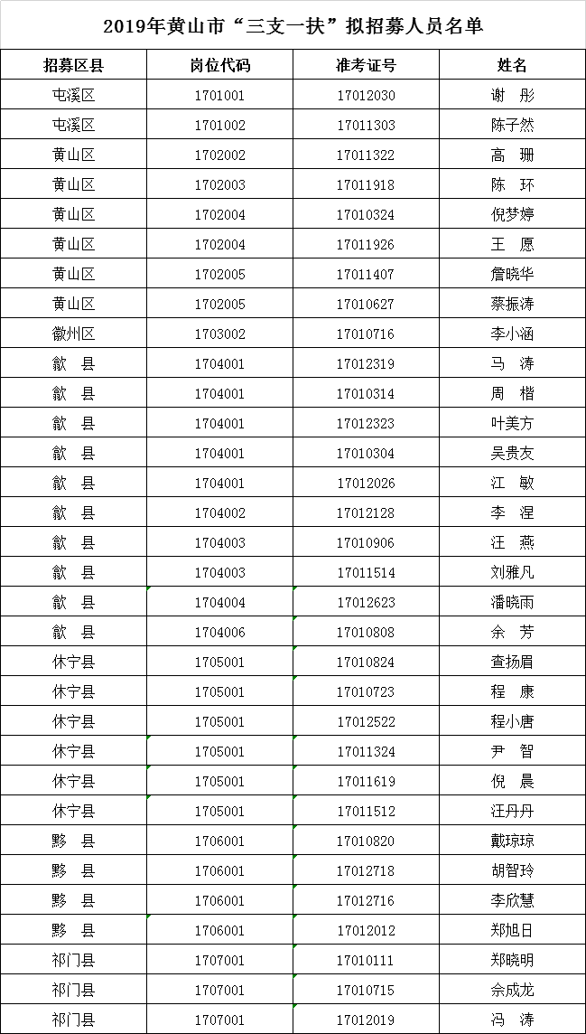 祁门人口_详细 祁门人口最新数据 男女比例是