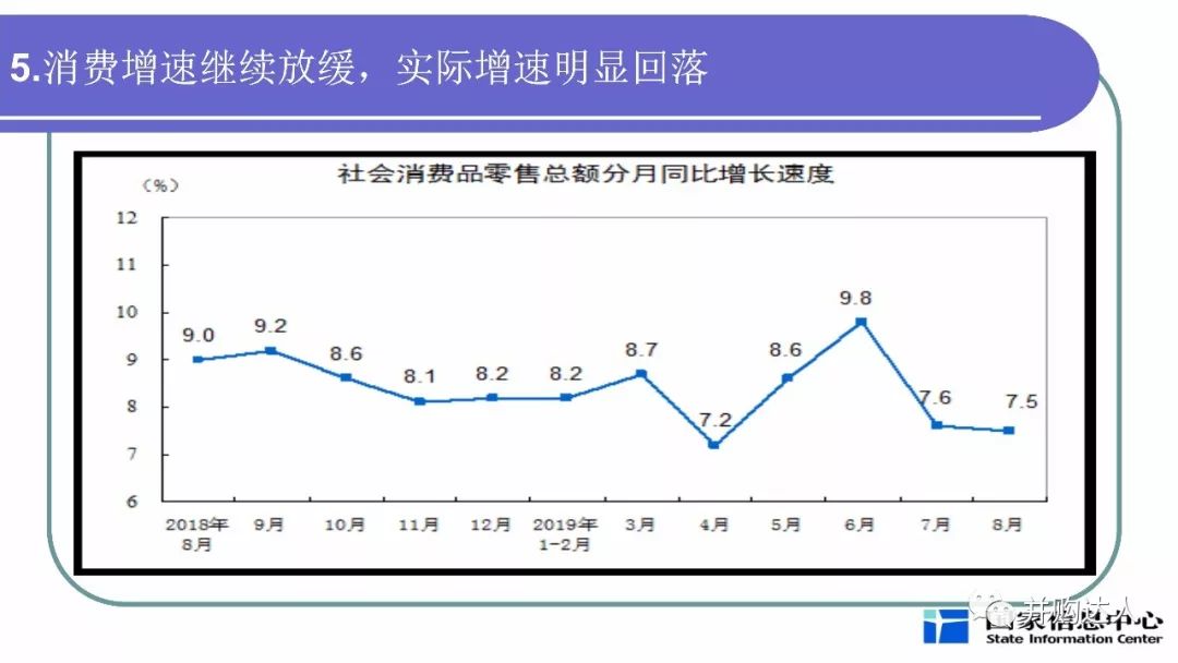 分析当前宏观经济总量_当前宏观就业形势图(2)