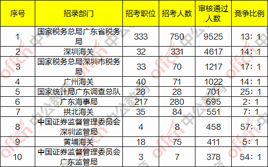 湛江人口总数_湛江人口热力图