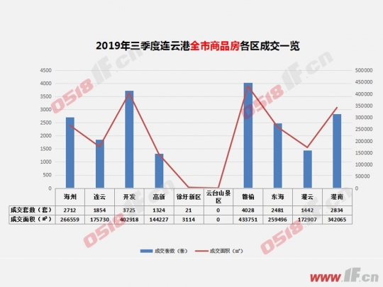 连云港徐圩新区2019GDP_连云港徐圩港区港图