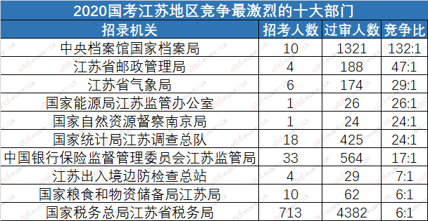 2020江苏人口统计_江苏各县七普人口