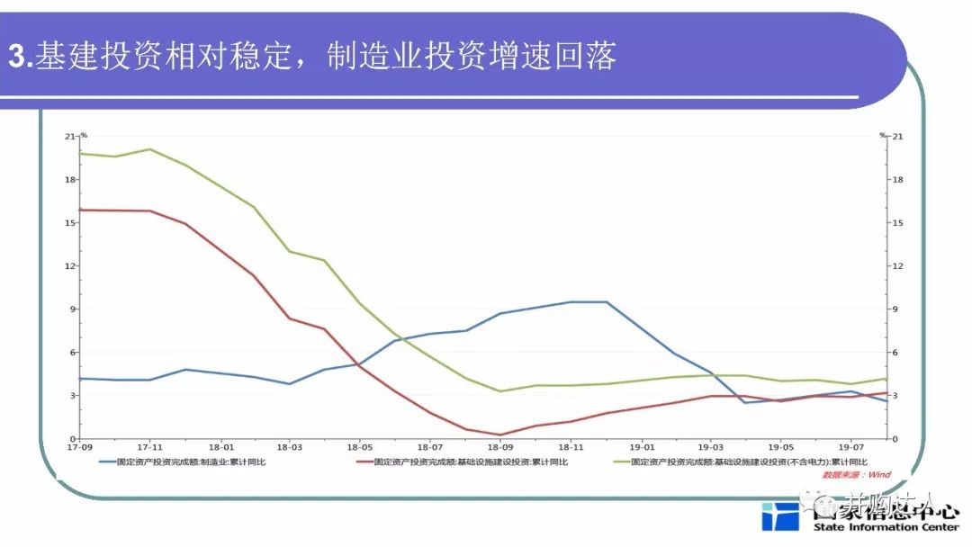 宏观经济分析的总量分析法_swot分析法自我分析图