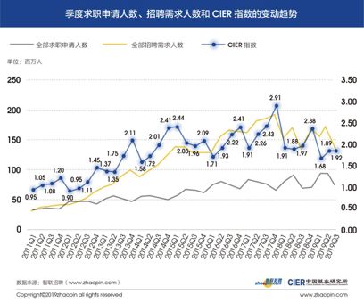 2019三季度成都经济总量_成都地铁(2)