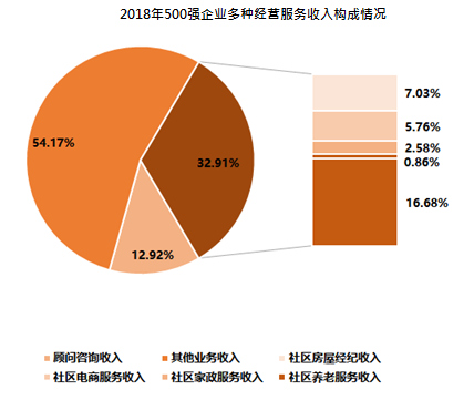 人均人力成本_人力资源