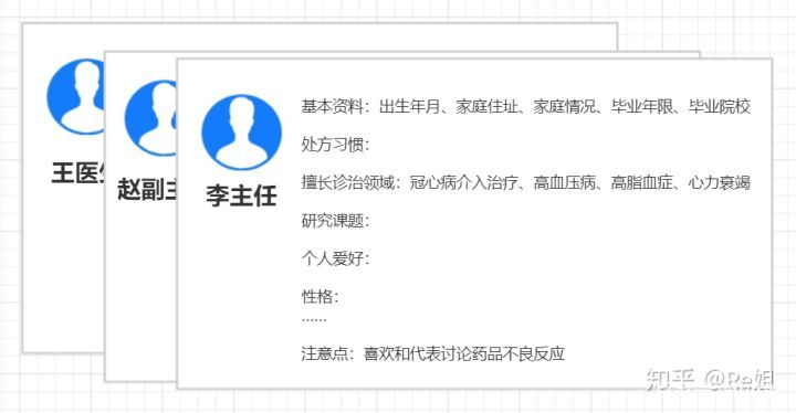 02,将医生信息整理成客户资料卡不要轻易传播医生的个人隐私,小道消息