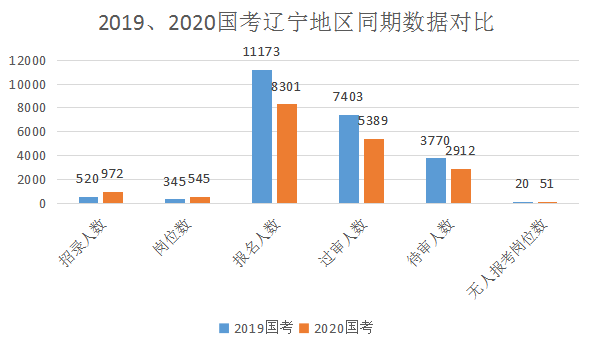 辽宁人口多少_辽宁省2016年常住人口是多少(2)