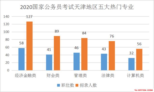 北京加天津的经济总量_天津劳动经济学校图片(2)