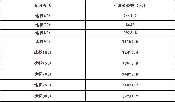 固原市人口多少_2019年宁夏各市常住人口排行榜 银川人口增加4.25万排名第一(2)