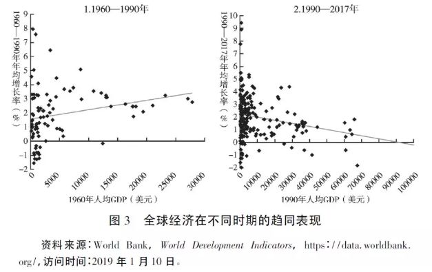 世界贫困人口_你被平均了吗 中国成年人平均财富15.8万元(3)