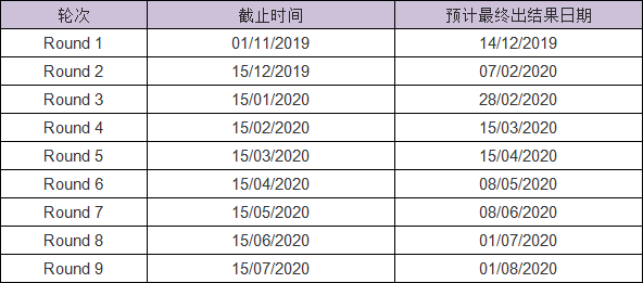 格拉斯哥大学申请的gdp_格拉斯哥大学(2)
