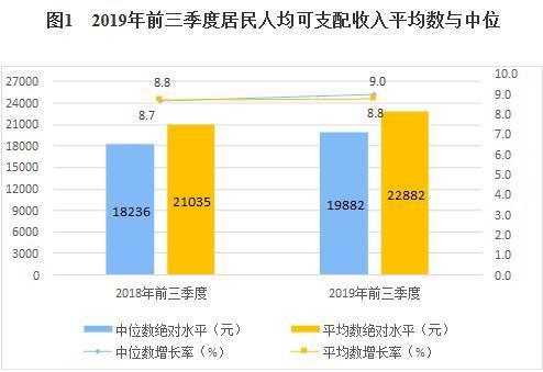 人均收入全国2021_2020全国人均收入图(3)