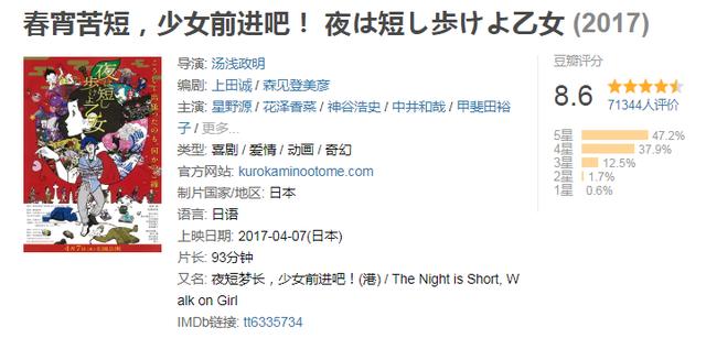 电影推荐动画高评分 65a0e404806b46c59e3e4d0c0548e29e.jpeg