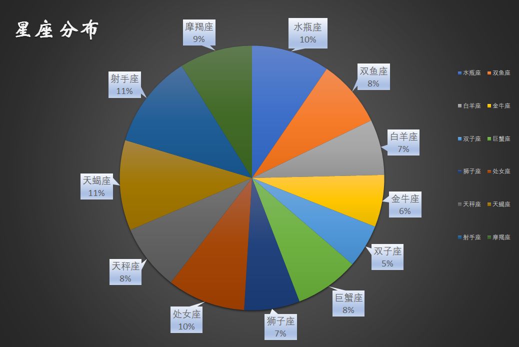 2020星座人口比例_2020人口普查(2)