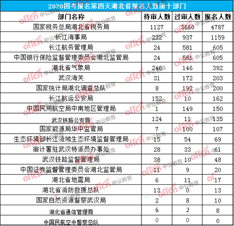 湖北省老年人口统计2020_湖北省老年证图片