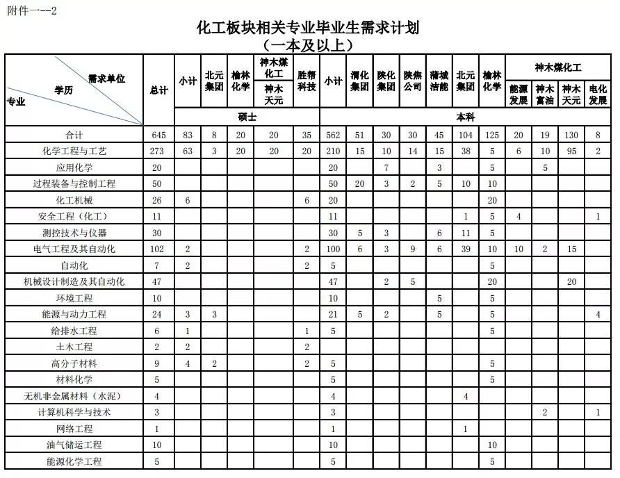 陕煤集团2020年GDP_陕煤要闻丨陕煤集团召开2020年第三季度经济运行分析会