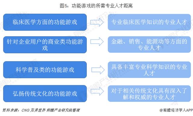 现在游戏界真实GDP_一只特立独行的猪 GDP修改游戏 美国修改GDP统计方法或将颠覆历史 深度报道 经济参考网 网页链(3)