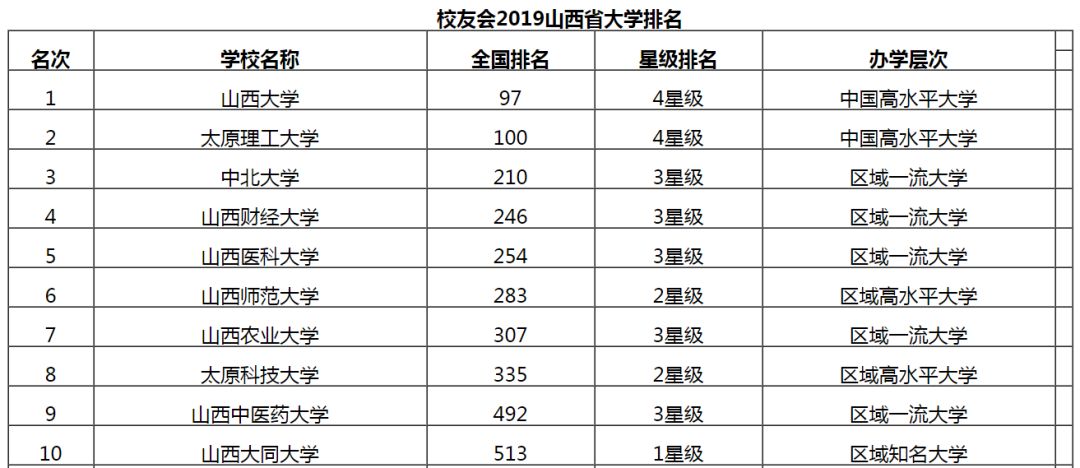 2019全国民办学校排行_2019年中国大学排名出炉,你的母校上榜了吗
