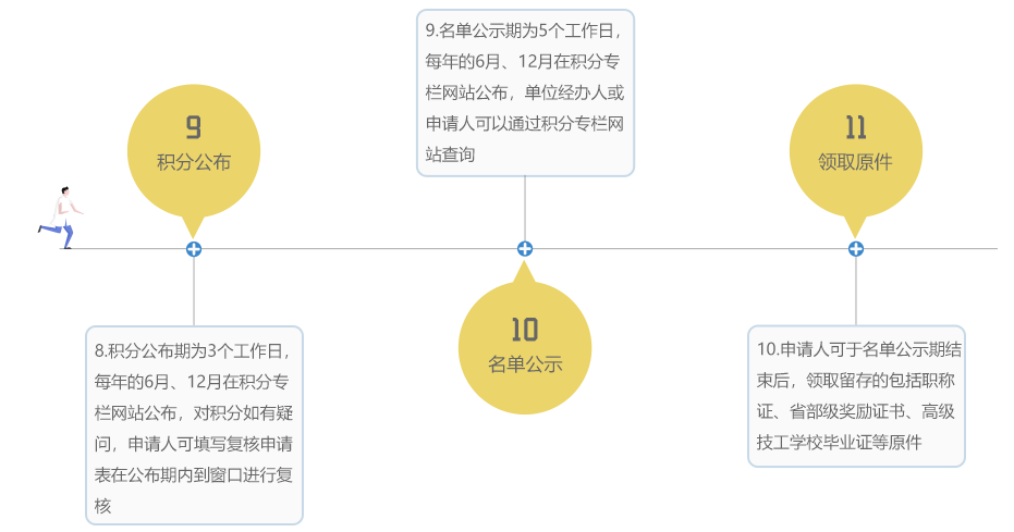 间断人口是指_卫生间断指(2)