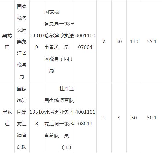 七台河多少人口_黑龙江首座 空城 ,人口流失还在持续,城市变得越来越萧条(3)