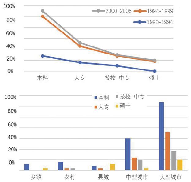 人口与教育的关系_人口与生态环境关系