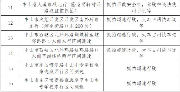 法律规定人口密集路段车速_密集恐惧症图片(3)