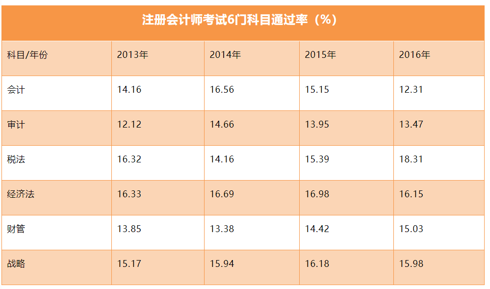 人口数量2019年不包括港澳台_2020年全球人口数量(3)