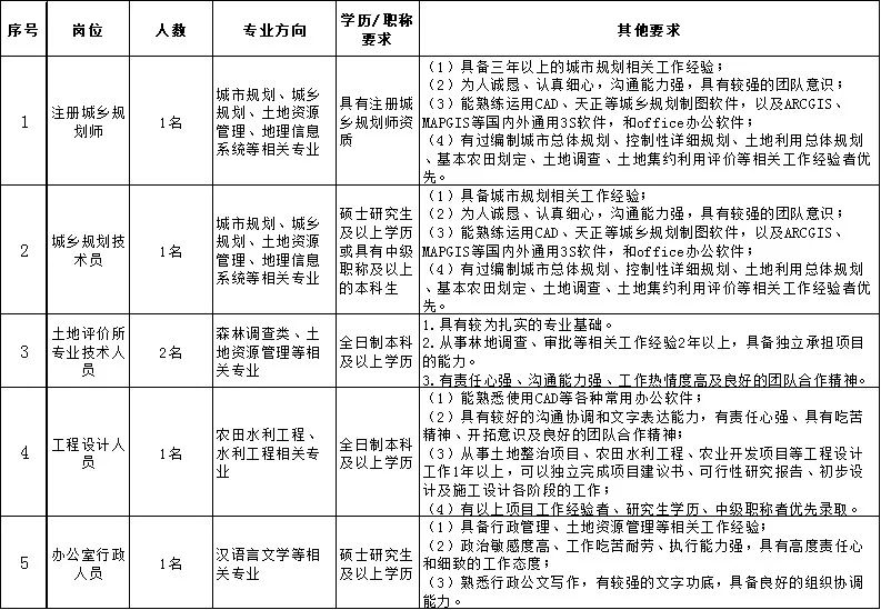 土地规划招聘_购房指南 买房提到的 五证 到底是哪五个证