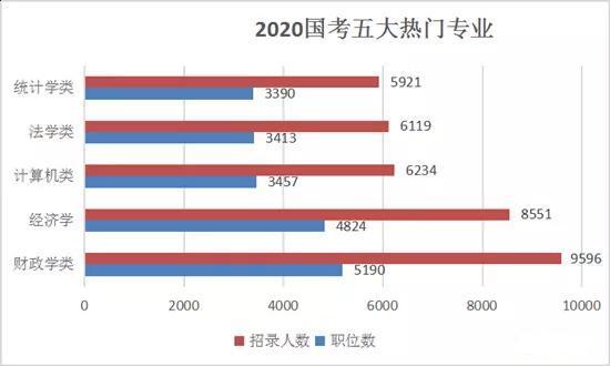 人口财政学_人口普查