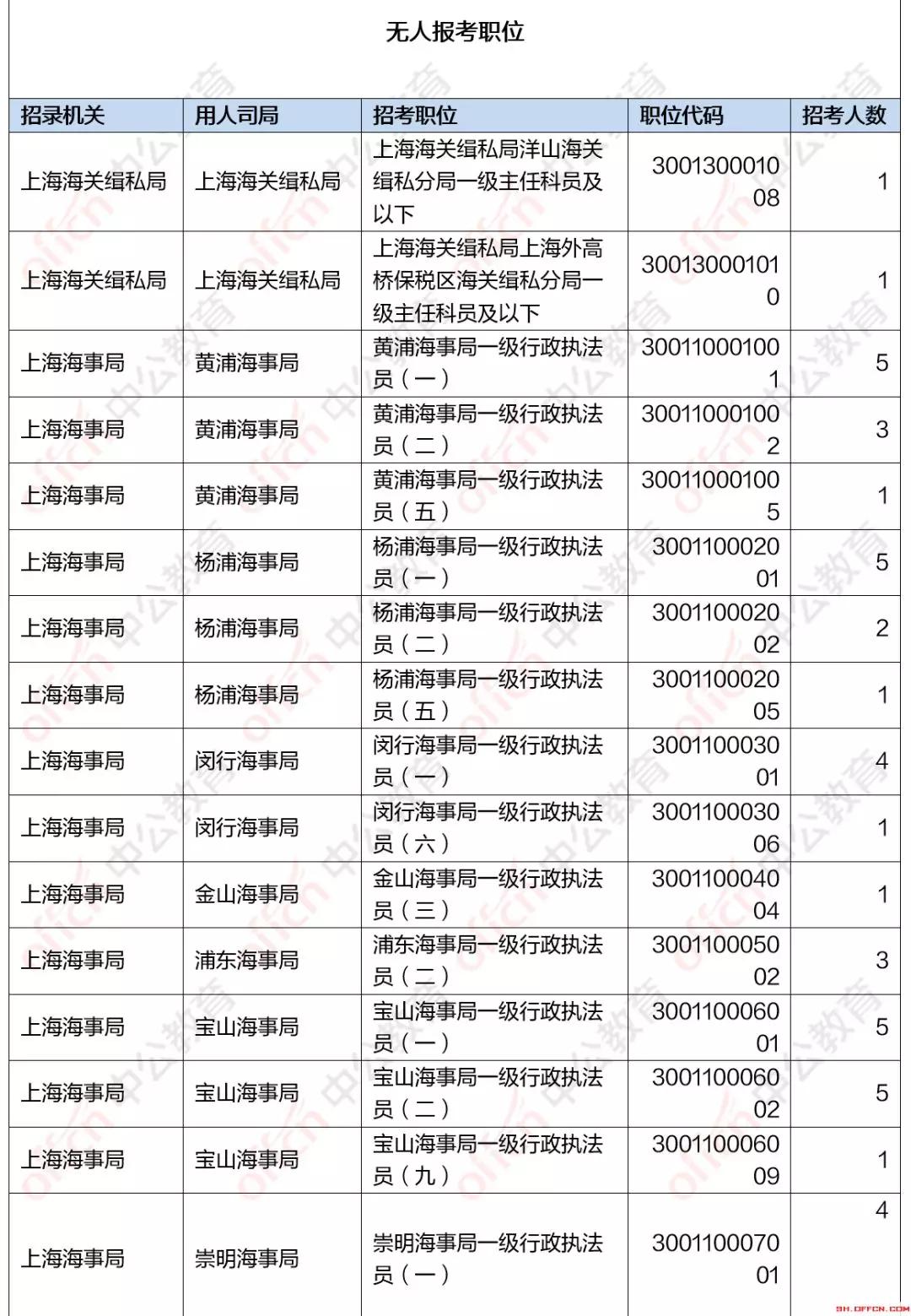 2020年上海落户人口数据_2020上海净流入人口(3)