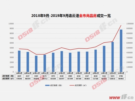 连云区面积人口_连云港连云区(3)