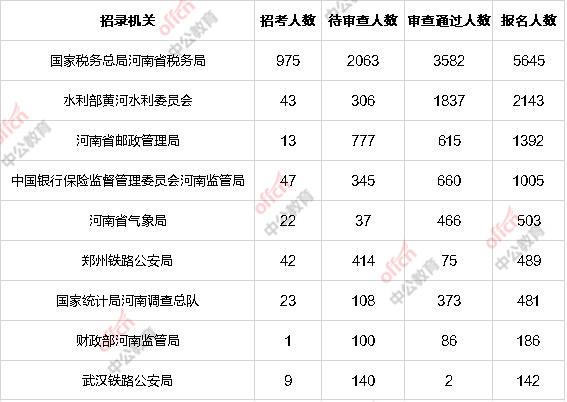 郑州人口数量2020年多少人_郑州人口结构图(3)