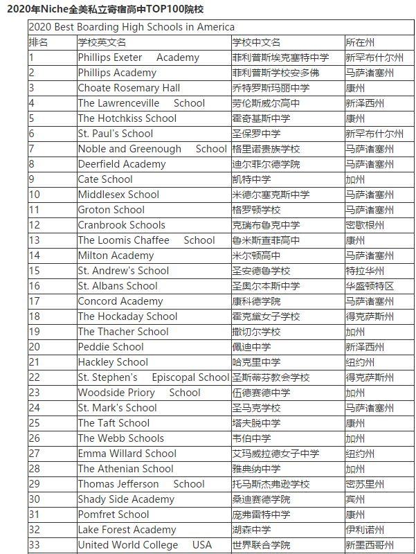niche排名_百家姓排名图片(3)