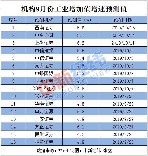 GDP等参数_十大机构3月CPI及一季度GDP等数据预测报告