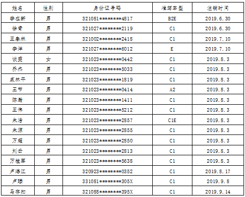 仪征人口有多少_关于2021年医保,仪征人一定要看(2)