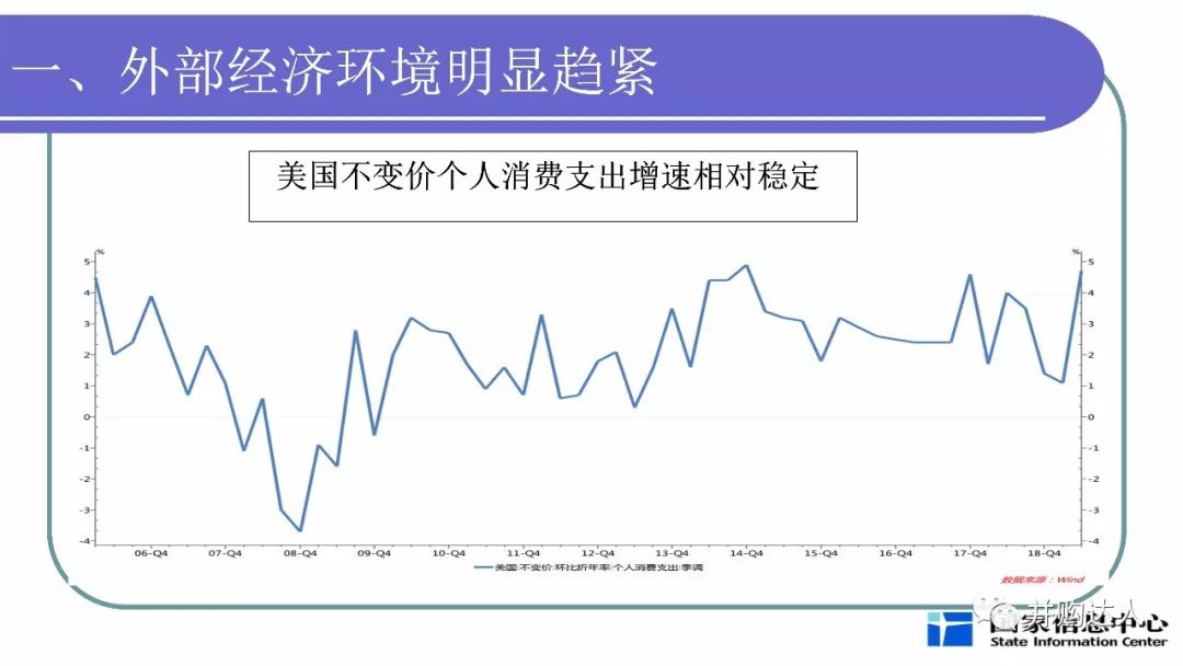 分析当前宏观经济总量_当前宏观就业形势图