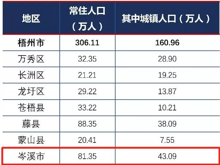 藤县人口_广西区内知名度最高的5个县份 你到过几个(2)