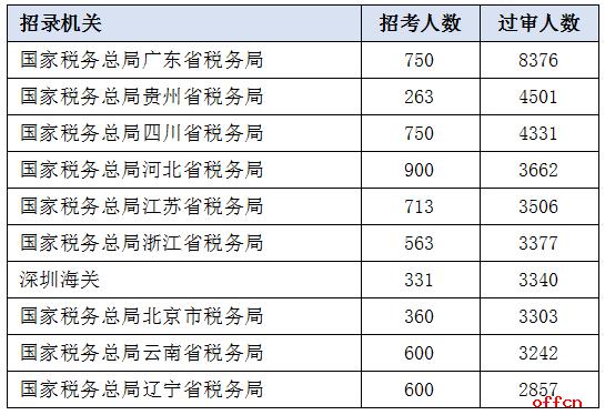 日本2020总人口数_日本樱花(3)