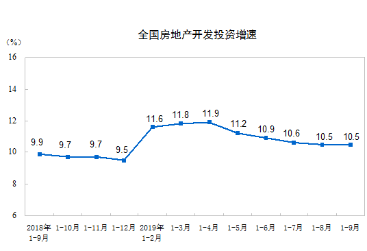 gdp统计含否含房地产_中国哪些地区经济最依赖房地产 重庆房产投资占GDP21(3)