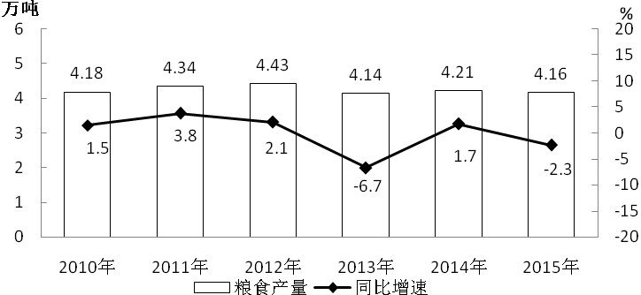 中国2020粮食产量与人口_中国2020粮食产量