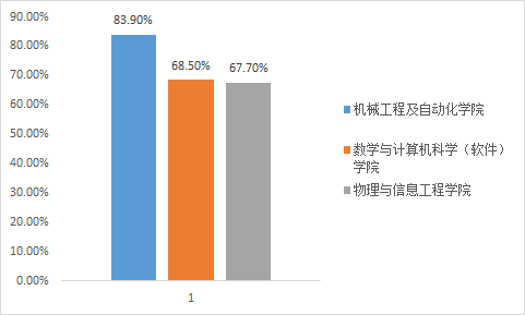 2020星座人口比例_2020人口普查(2)