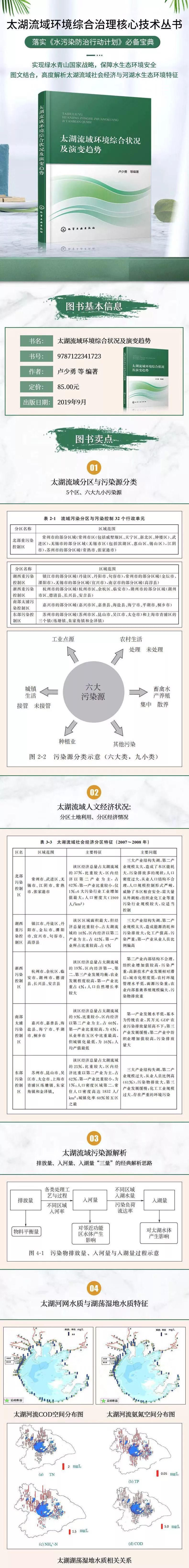 【农环荐书】太湖流域环境综合状况及演变趋势_污染源