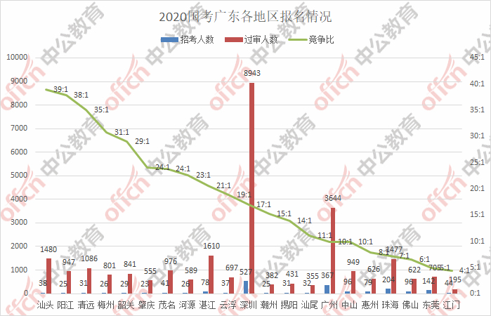 广东人口数量2020_广东人口图片(3)