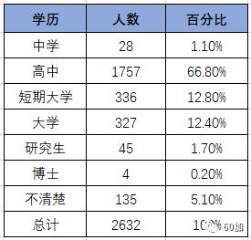 曰本人口多少_濮阳人口有多少人(2)