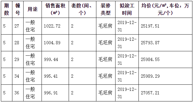 10m人口_人口普查(2)