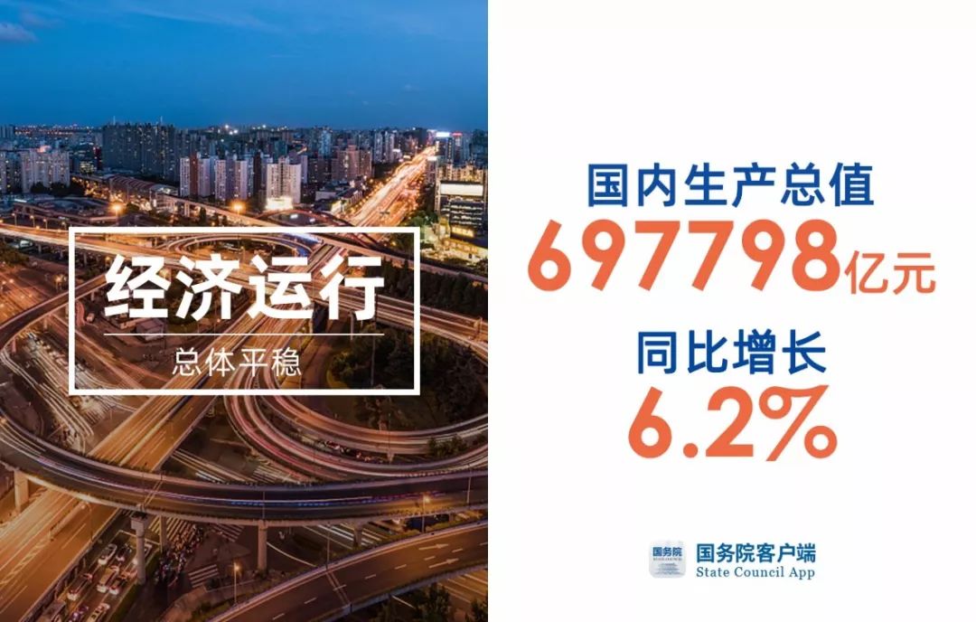 中国gdp是否合理_2035年中国GDP超越美国,中国是否真的强大了