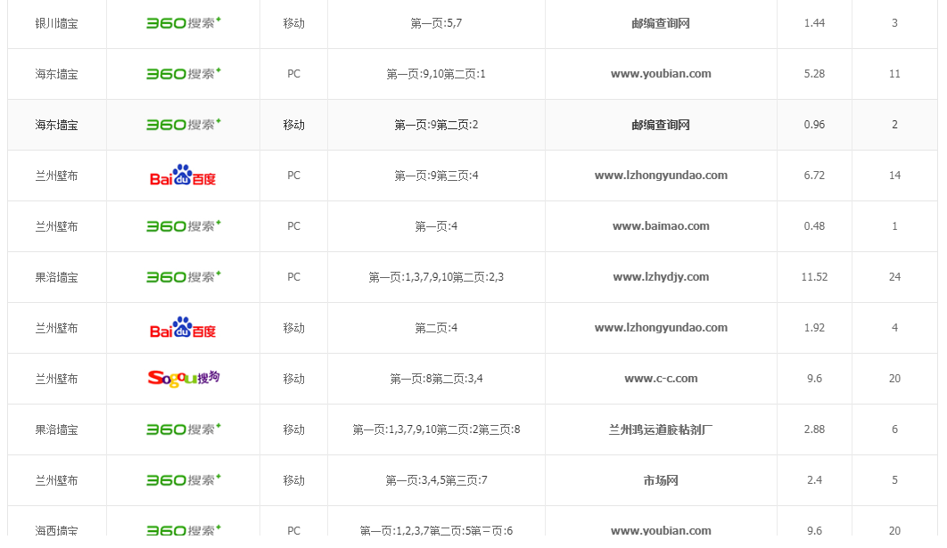 兰州公司排名_兰州城市学院专业排名(2)