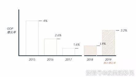 迪拜gdp增长多少_2020年世博会的主办城市有多神奇 去迪拜领略 世界之最