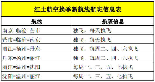 云南省各市gdp会新增多少_中国经济稳中有进态势依旧 增长质量更受关注