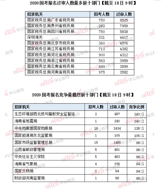 2020最热门职业排行_2020年春季求职必看 南京高薪行业热门职业都在这