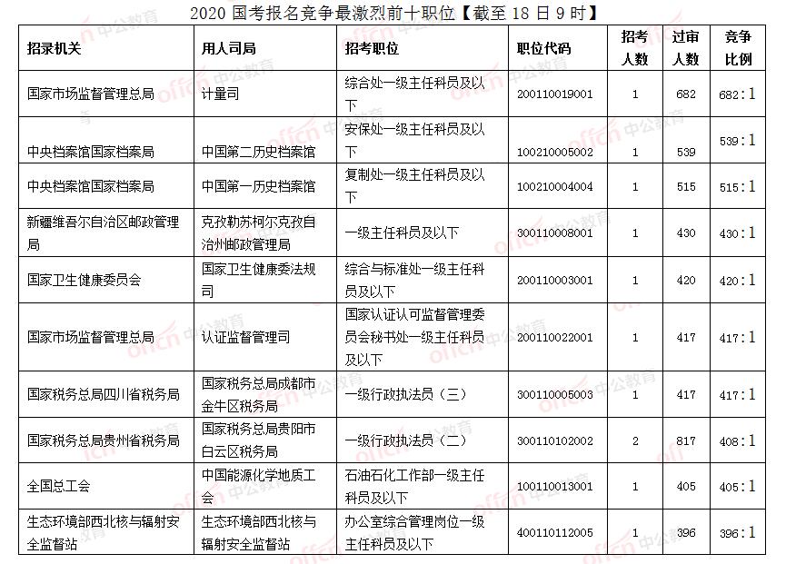 贵阳人口2021总人数_贵阳2021公交车图片